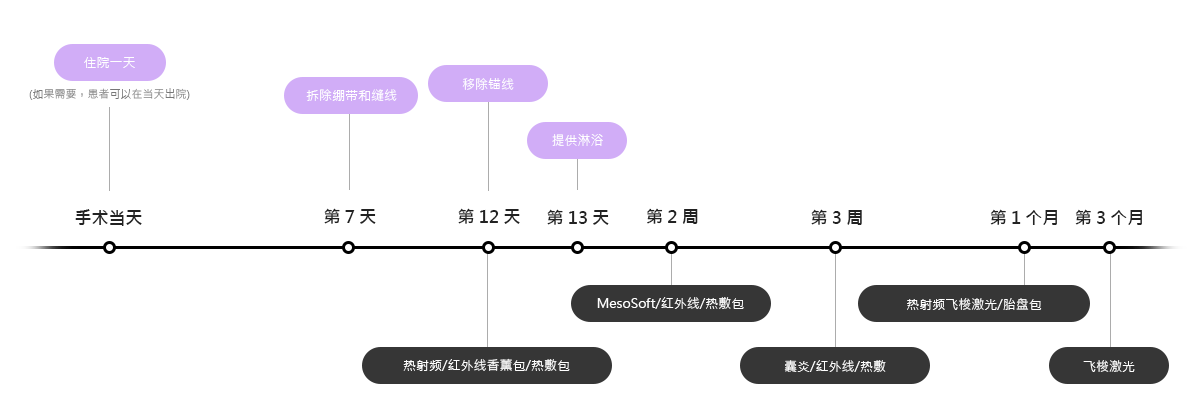 隆胸手术