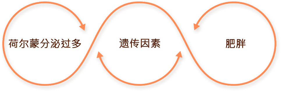缩胸手术