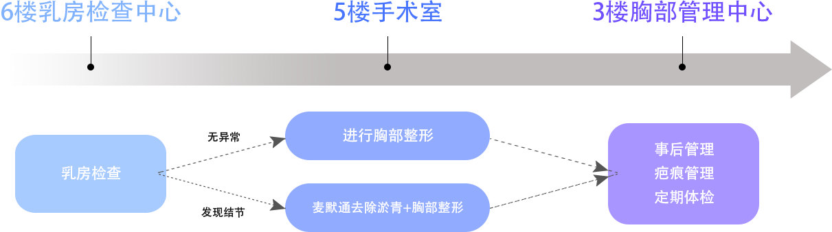 麦默通