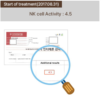 High-Frequency Thermal Cancer Treatment