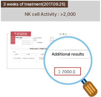 High-Frequency Thermal Cancer Treatment